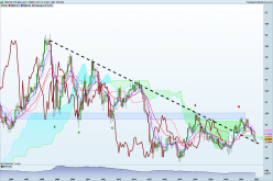 EUR/USD - Maandelijks