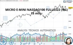 MICRO E-MINI NASDAQ100 FULL0325 (NG) - 15 min.