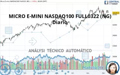 MICRO E-MINI NASDAQ100 FULL0325 (NG) - Diario