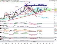 GREENALIA - Weekly