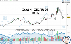 ZCASH - ZEC/USDT - Daily