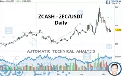 ZCASH - ZEC/USDT - Journalier