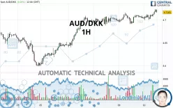 AUD/DKK - 1H