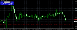 EUR/AUD - 30 min.