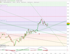 DOW JONES - MINI DJ30 FULL0624 - 5 min.