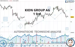 KION GROUP AG - 1 Std.