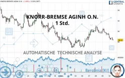 KNORR-BREMSE AGINH O.N. - 1 Std.