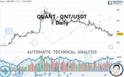 QUANT - QNT/USDT - Daily