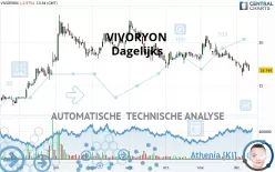 VIVORYON - Daily