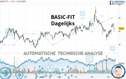 BASIC-FIT - Dagelijks