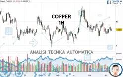 COPPER - 1H