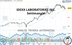 IDEXX LABORATORIES INC. - Settimanale