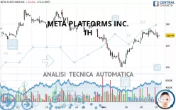 META PLATFORMS INC. - 1H