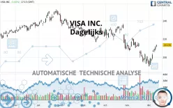 VISA INC. - Dagelijks