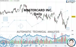 MASTERCARD INC. - Daily