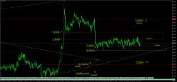 EUR/TRY - 4H