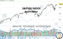 S&amp;P500 INDEX - Journalier