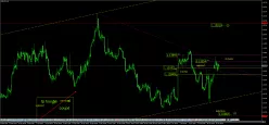 EUR/USD - 4H