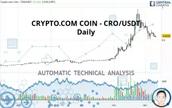 CRONOS - CRO/USDT - Daily