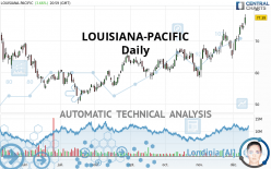 LOUISIANA-PACIFIC - Daily