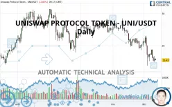 UNISWAP PROTOCOL TOKEN - UNI/USDT - Daily