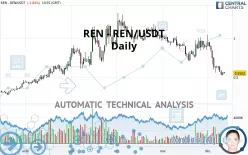 REN - REN/USDT - Daily