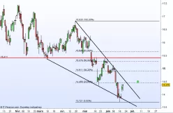 SUEZ - Daily