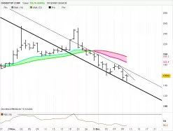 GAMESTOP CORP. - Journalier