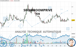 SHOWROOMPRIVE - 1H