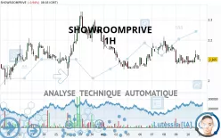 SHOWROOMPRIVE - 1H