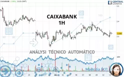 CAIXABANK - 1 Std.