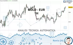 GOLD - EUR - 1H