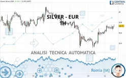 SILVER - EUR - 1H