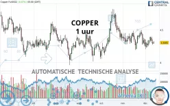 COPPER - 1 uur