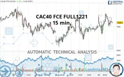 CAC40 FCE FULL0125 - 15 min.