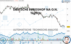 DEUTSCHE EUROSHOP NA O.N. - Täglich