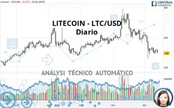 LITECOIN - LTC/USD - Diario