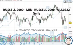 RUSSELL 2000 - MINI RUSSELL 2000 FULL1224 - Daily