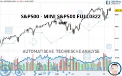 S&amp;P500 - MINI S&amp;P500 FULL1224 - 1 uur