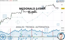 MCDONALD S CORP. - 15 min.