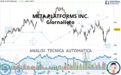 META PLATFORMS INC. - Giornaliero