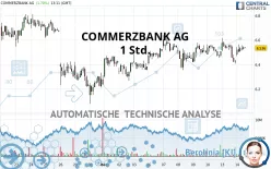 COMMERZBANK AG - 1H