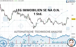 LEG IMMOBILIEN SE NA O.N. - 1 Std.