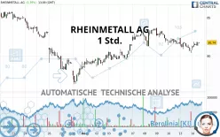 RHEINMETALL AG - 1 Std.