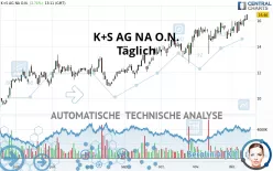 K+S AG NA O.N. - Journalier