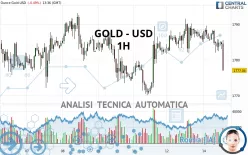 GOLD - USD - 1H