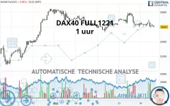 DAX40 FULL1224 - 1H