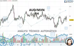 AUD/MXN - 1 Std.