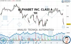 ALPHABET INC. CLASS A - 1H