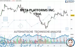 META PLATFORMS INC. - 1 Std.